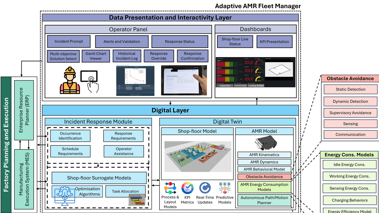 Human-in-the-Loop Digital Twin for Resilient AMR Fleet Management